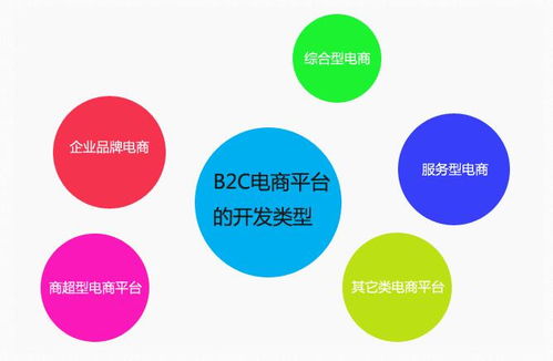 平邑網(wǎng)絡(luò)營(yíng)銷策劃收費(fèi)解析與互聯(lián)網(wǎng)推廣銷售效果評(píng)估