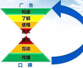 互聯(lián)網(wǎng)營(yíng)銷專業(yè) 前景、課程與推薦院校