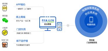 當(dāng)大健康遇上互聯(lián)網(wǎng) 修來(lái)福乘勢(shì)而上，掀起財(cái)富新浪潮