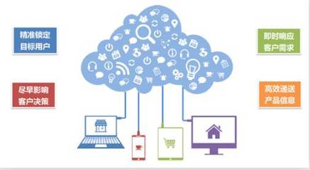 不懂互聯(lián)網(wǎng)營(yíng)銷？三步教你精準(zhǔn)打動(dòng)顧客心