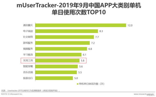 2019年中國互聯(lián)網(wǎng)實用工具企業(yè)營銷策略白皮書 聚焦互聯(lián)網(wǎng)銷售新路徑